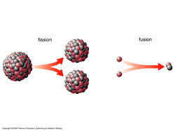 both nuclear fusion and nuclear fission reactions